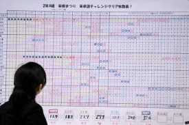 英検まつり 英検まつり