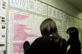 英検まつり 英検まつり