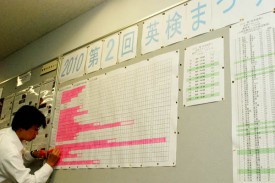 英検まつり 英検まつり