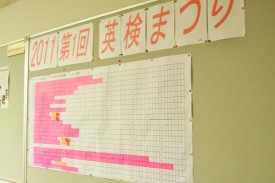 英検まつり 英検まつり