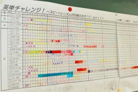 英検まつり 英検まつり