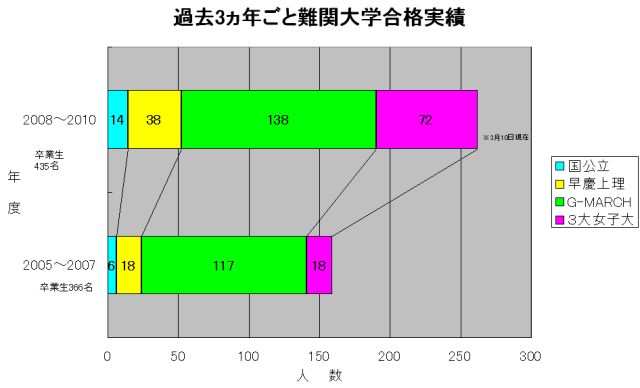 受験合宿レポート 受験合宿レポート