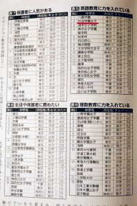 「英語教育に力を入れている」学校の「第2位」 「英語教育に力を入れている」学校の「第2位」