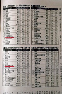 サンデー毎日 サンデー毎日