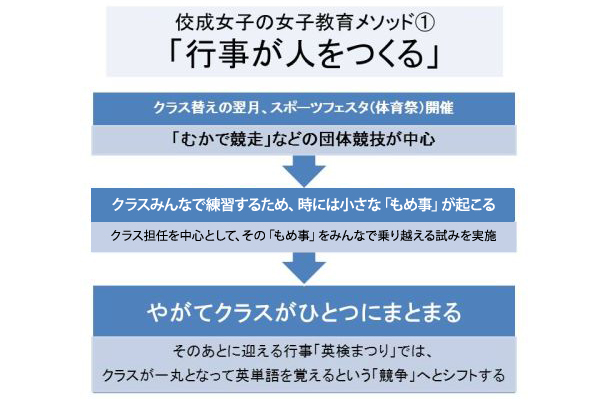 行事が人をつくる 行事が人をつくる