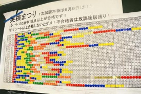 クラスごとの「英単語・英熟語シートの達成数」 クラスごとの「英単語・英熟語シートの達成数」