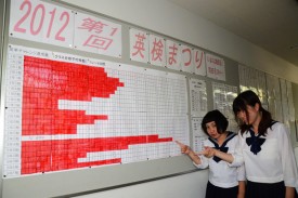 教員室前の廊下に貼り出された成績表 教員室前の廊下に貼り出された成績表