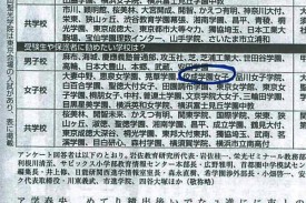 2013年中学入試の注目校 2013年中学入試の注目校