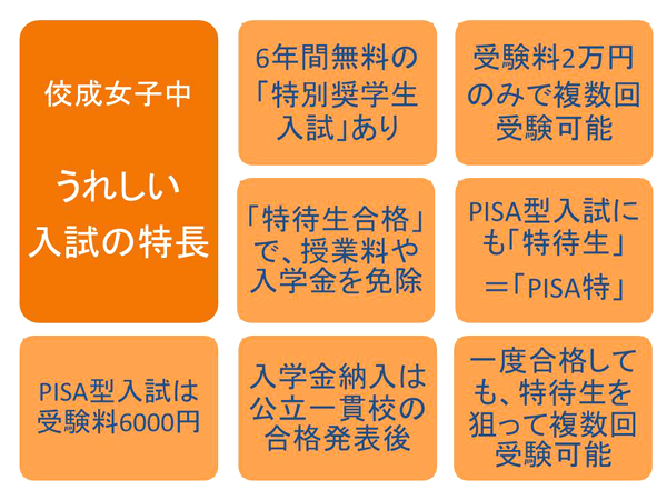 入試の特徴 入試の特徴
