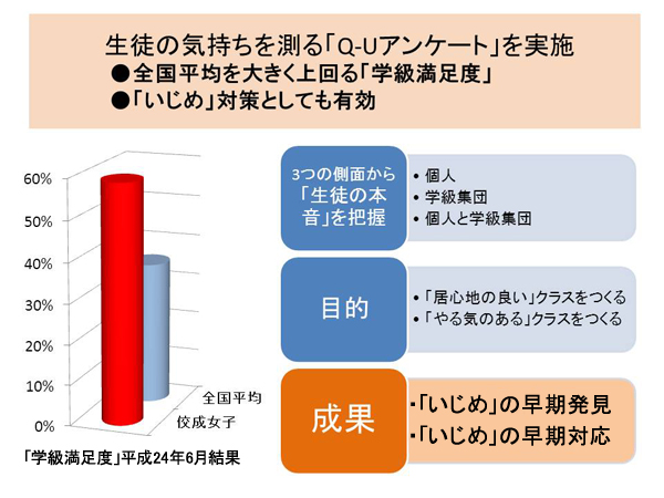 生徒の気持ちを測るQUアンケートを実施 生徒の気持ちを測るQUアンケートを実施