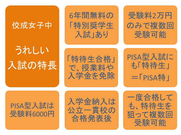 お得な入試システム お得な入試システム
