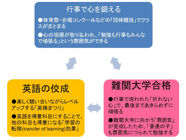 3つの特長 3つの特長