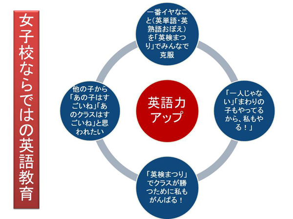 女子校ならではの英語教育