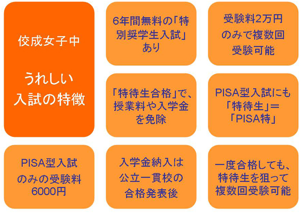 佼成女子中 入試の特徴