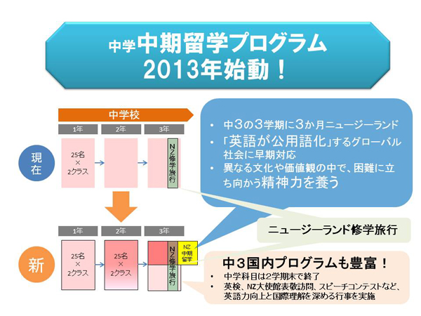 中学 中期留学プログラム
