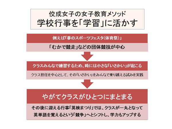 女子教育メソッド