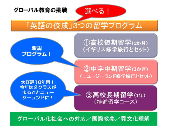 選べる留学