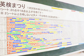 英検まつり
