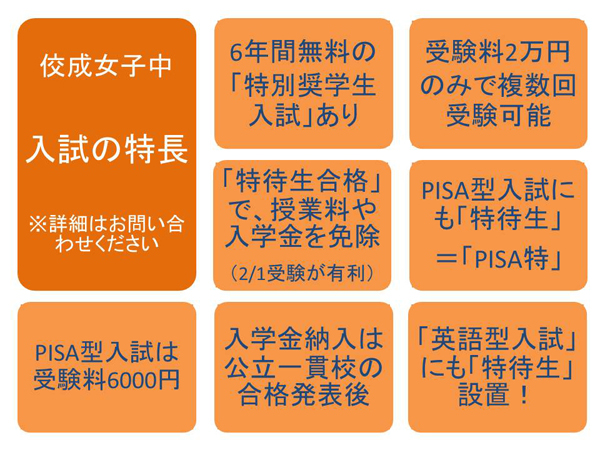 入試の特徴