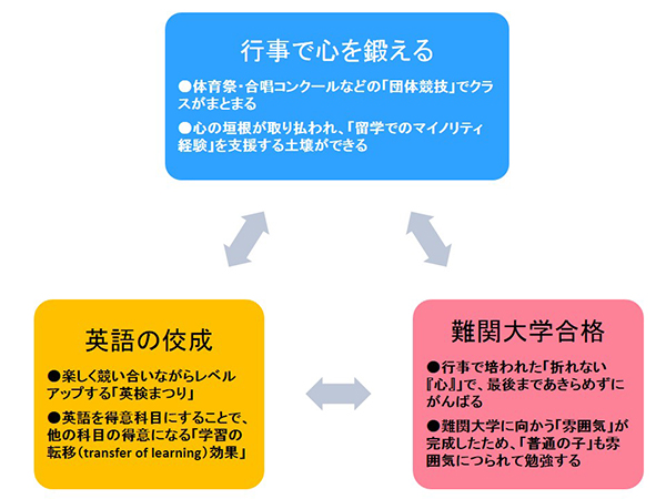 佼成女子独自の教育メソッド