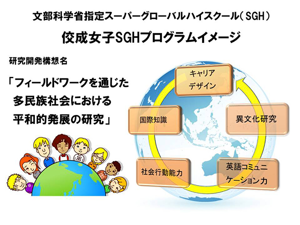 グローバルリーダー育成プログラム