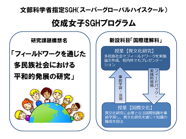佼成女子SGHプログラム