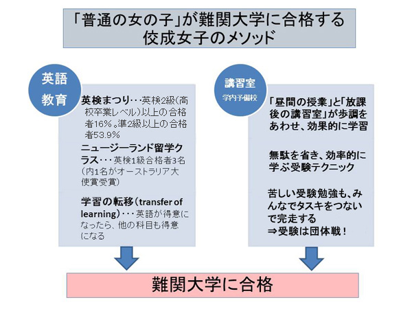 佼成女子のメソッド