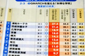 GMARCHを狙える「お得な学校」