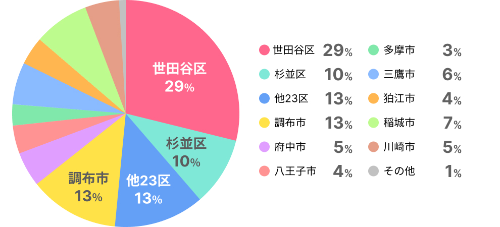 割合