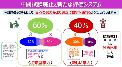 校内予備校講師と生徒