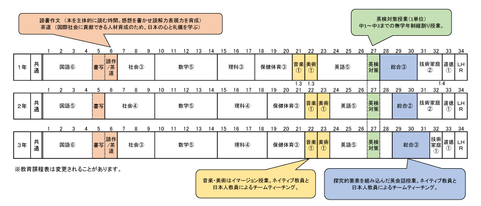 中学カリキュラム
